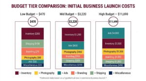 Budget_comparison-to-sell-on-Amazon