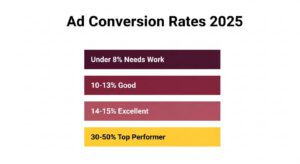 Amazon Ad Conversion Rates