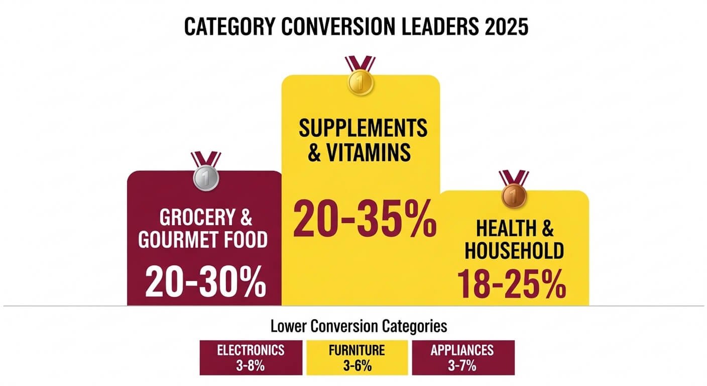 Conversion Path Amazon Amazon Conversion Rate: Complete 2026 Guide for Sellers