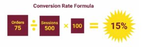 Conversion Rate Formula