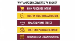 Why Amazon has high Conversion Rate (1)