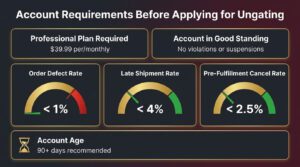 Amazon account requirement for ungating
