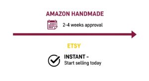 Amazon vs Etsy Account Approval