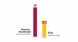 Amazon vs Etsy Buyers