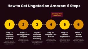 how to get ungated on Amazon