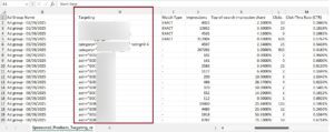 Sponsored Products - Targeting Reports