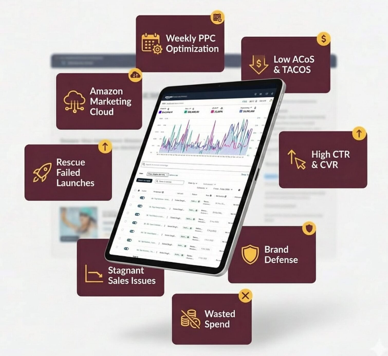 Amazon PPC Management Services For Seller & Vendor Central