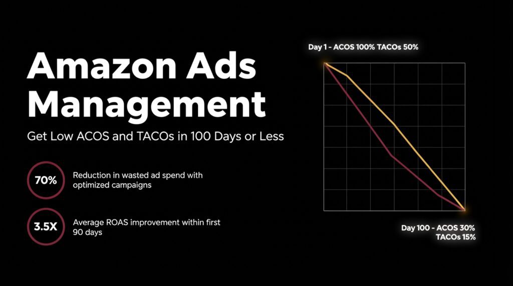 Amazon Ads Management Final 2