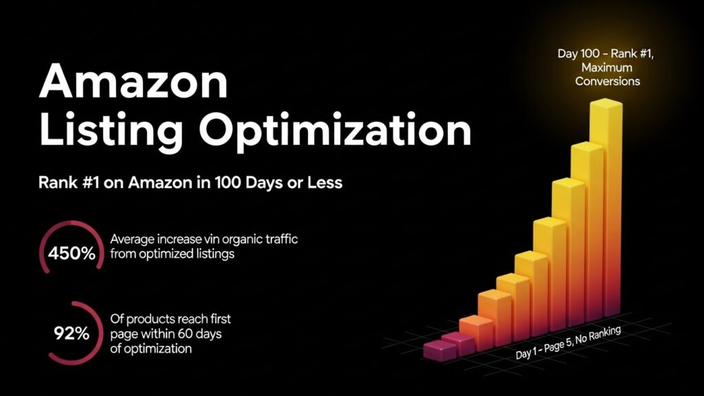 Amazon SEO Services