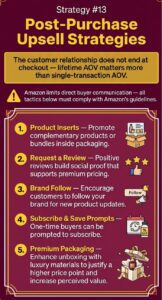 Strategy 13 Amazon Average Order Value