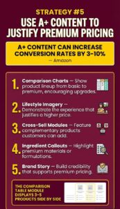 Strategy 5 Amazon Average Order Value