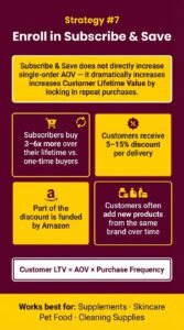 Strategy 7 Amazon Average Order Value