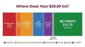 Amazon Private Label Brand