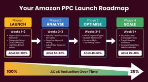 Amazon Private Label Brand