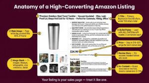 Amazon Private Label Brand