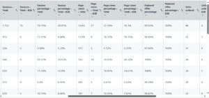Reports - Amazon Seller Central - Business Report