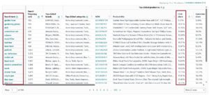 Top Search Terms Click share