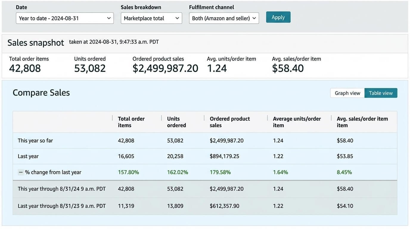 Sports and Outdoors Amazon case study