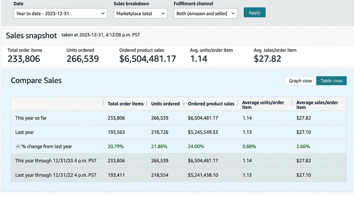 Tools and Home Improvement Amazon case study