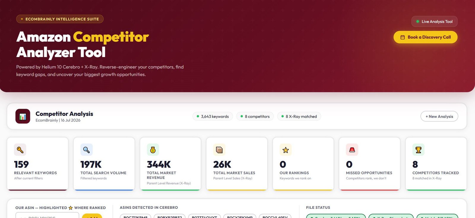 Ecom Brainly Amazon Competitor Analysis Tool dashboard