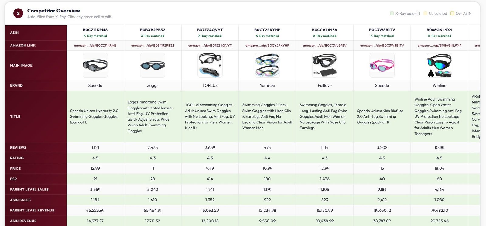 Competitor overview table auto-filled from Helium 10 X-Ray data