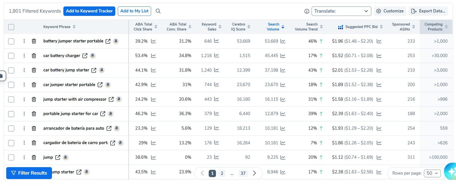 Helium 10 Cerebro keyword data from the reverse-ASIN search of competitors