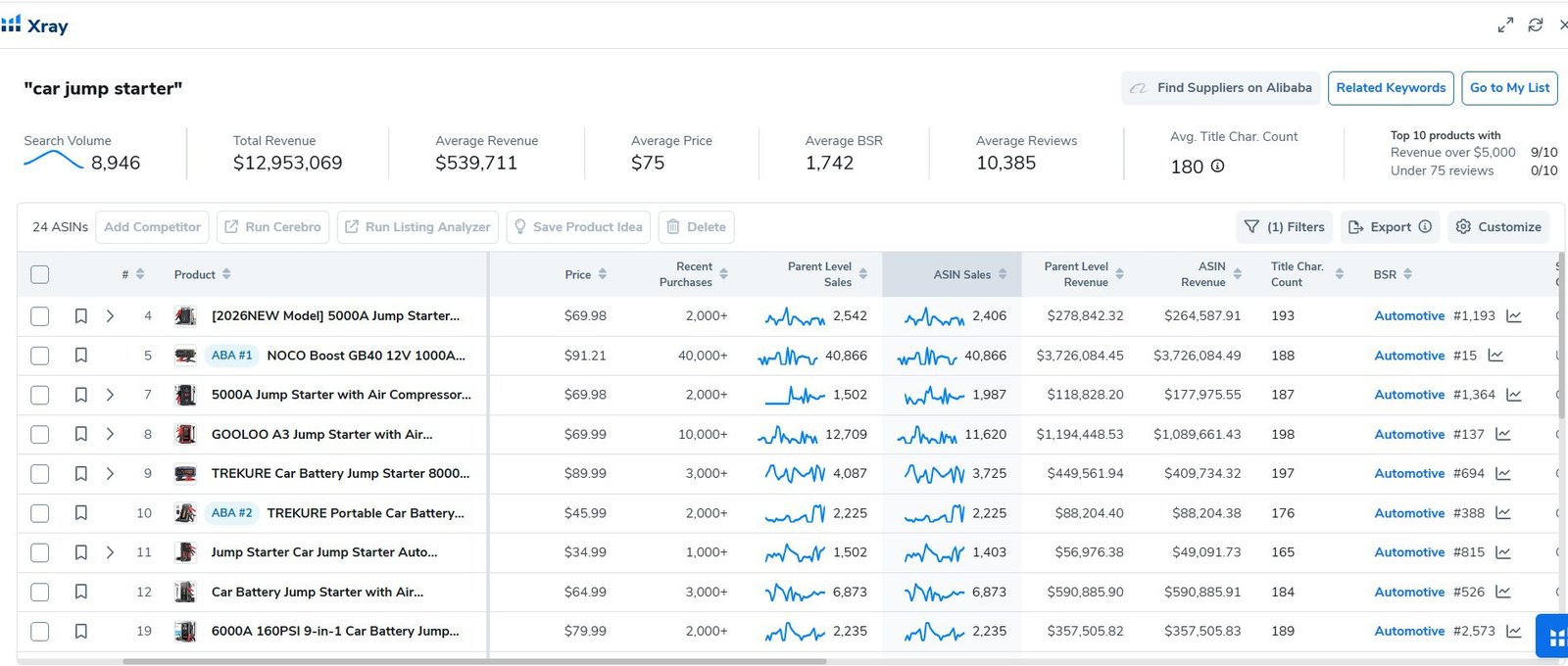 Helium 10 X-Ray showing competitor revenue, price, and market size