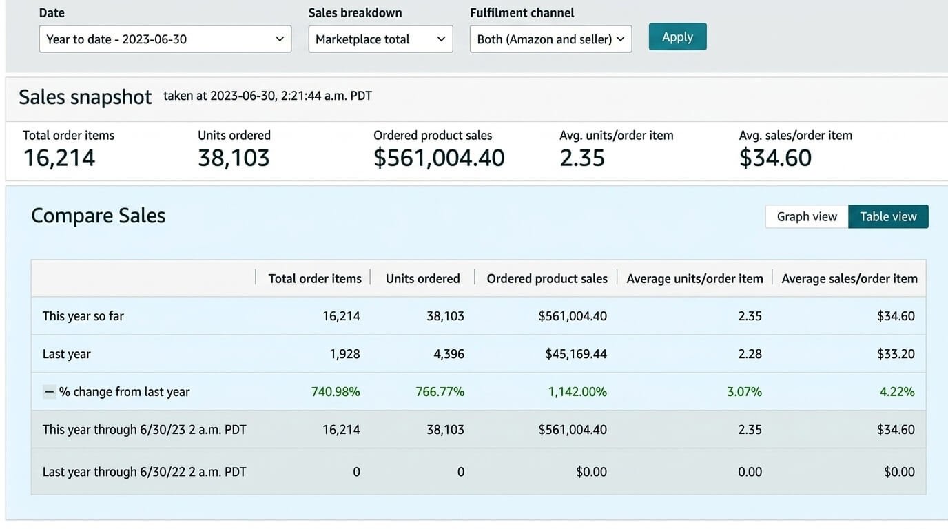 Health and Household Amazon launch case study