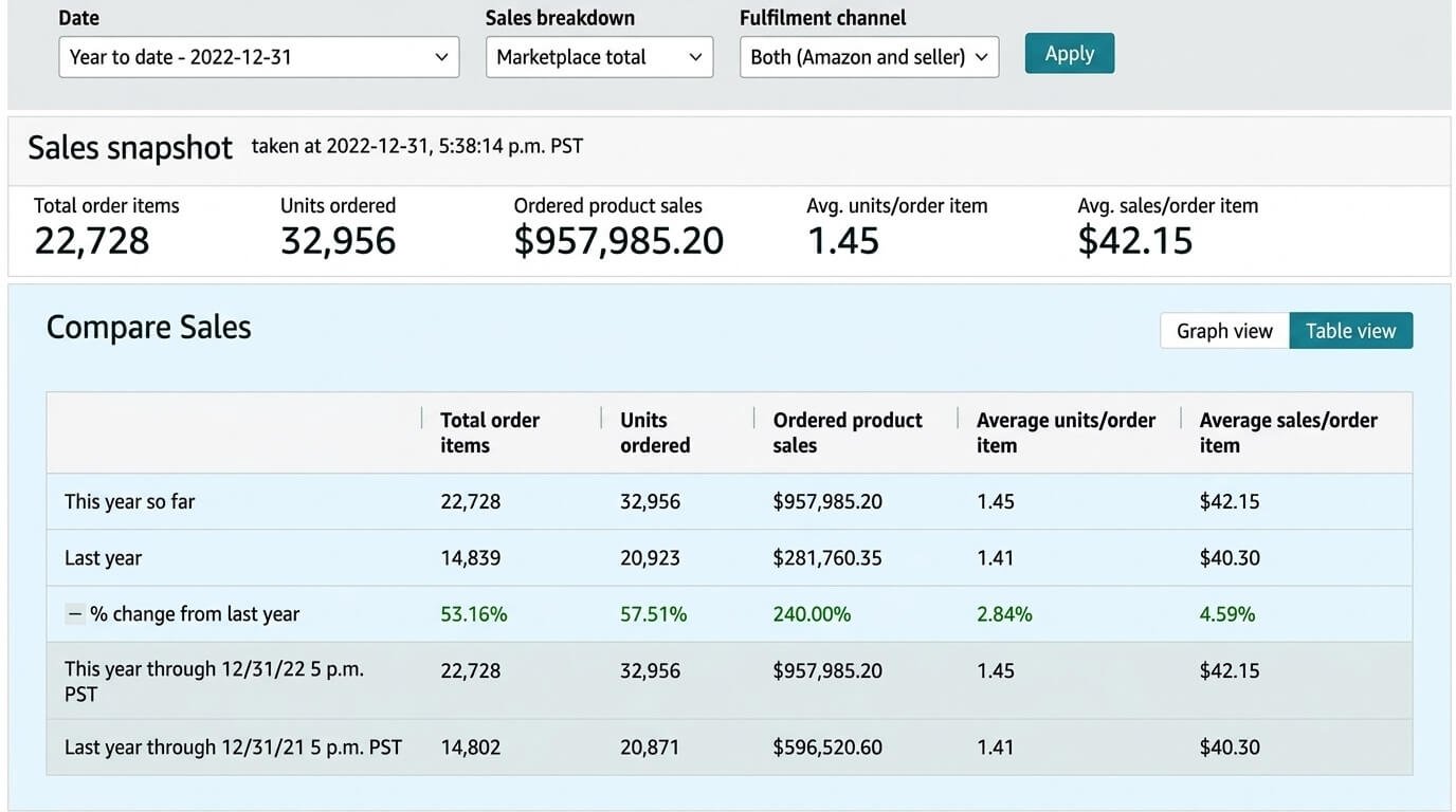 Home and Kitchen keyword funnel case study