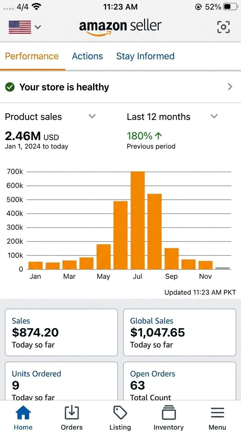 Sports and Outdoors Amazon dashboard