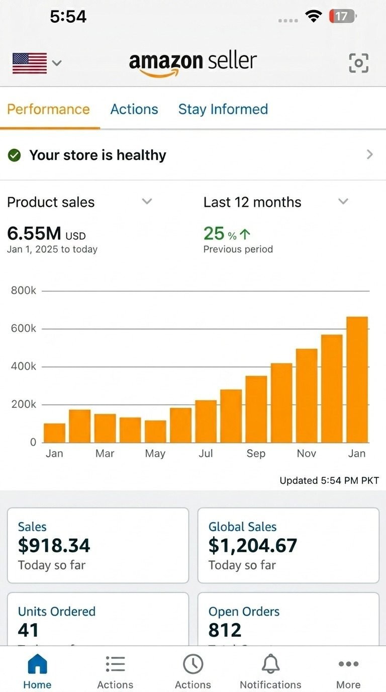 Tools and Home Improvement Amazon dashboard