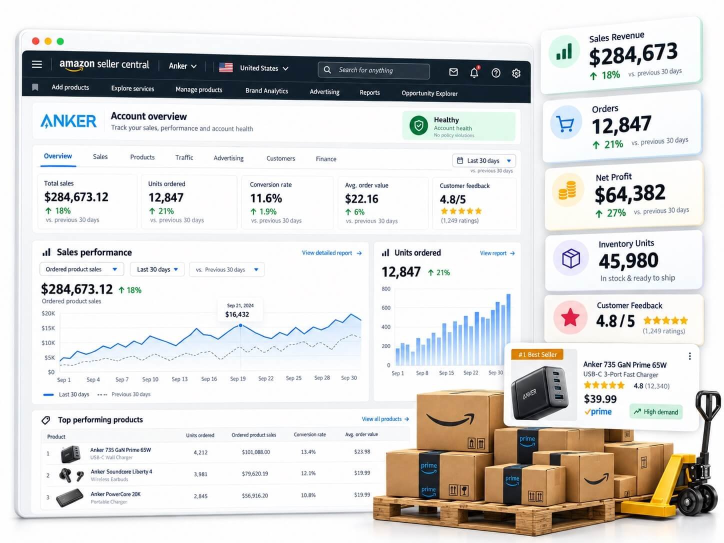 Amazon full service account management dashboard