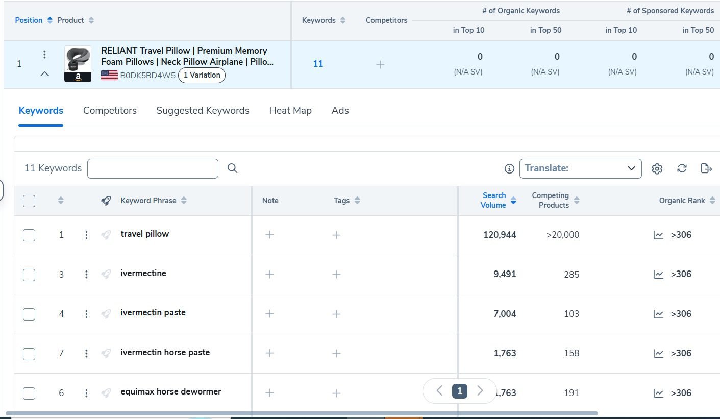 Amazon SEO keyword ranking management