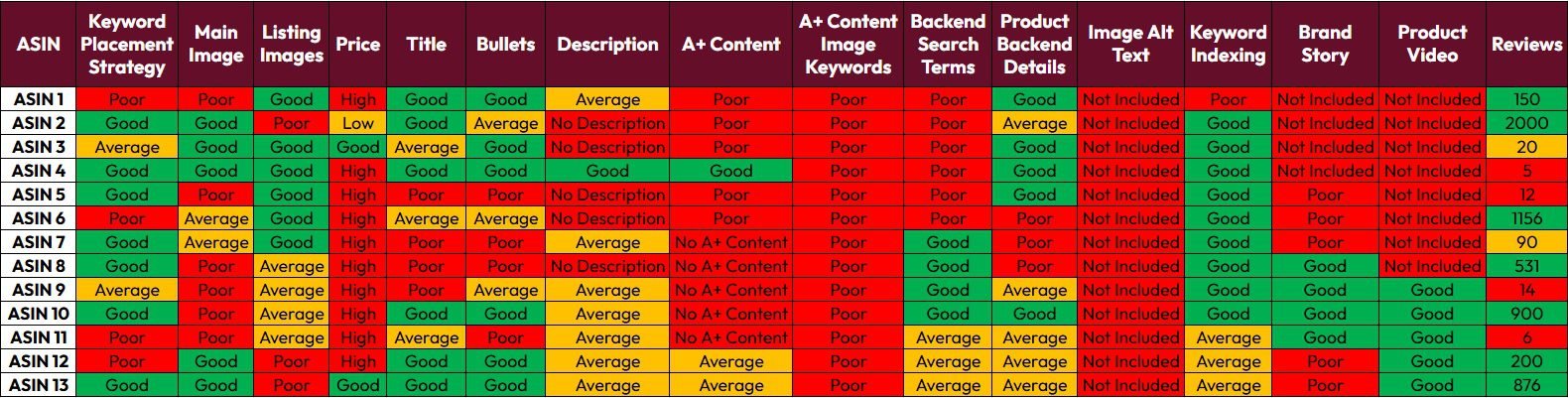 Amazon SEO and conversion optimization 16-point checklist