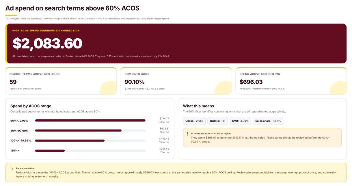 Amazon Search Term Report showing customer search terms and PPC performance